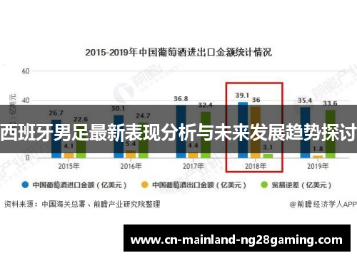 西班牙男足最新表现分析与未来发展趋势探讨