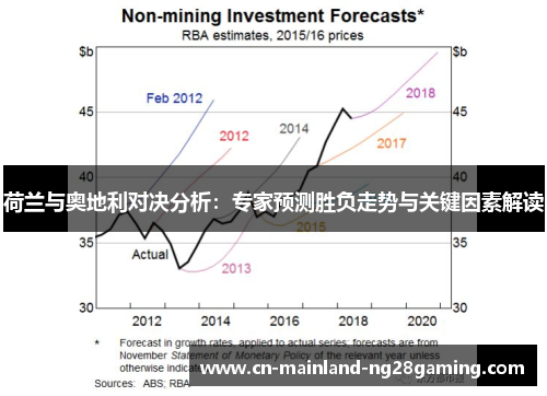 荷兰与奥地利对决分析：专家预测胜负走势与关键因素解读