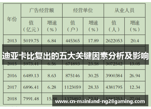 迪亚卡比复出的五大关键因素分析及影响 迪亚卡比复出的五大关键因素分析及影响