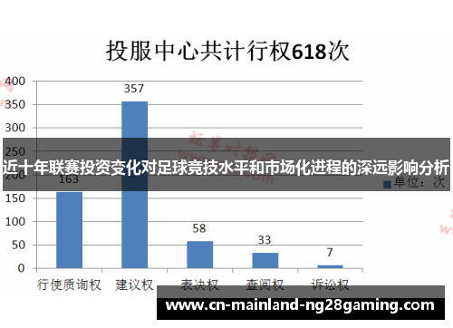 近十年联赛投资变化对足球竞技水平和市场化进程的深远影响分析 近十年联赛投资变化对足球竞技水平和市场化进程的深远影响分析