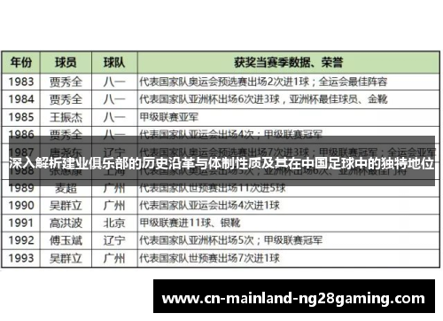 深入解析建业俱乐部的历史沿革与体制性质及其在中国足球中的独特地位 深入解析建业俱乐部的历史沿革与体制性质及其在中国足球中的独特地位