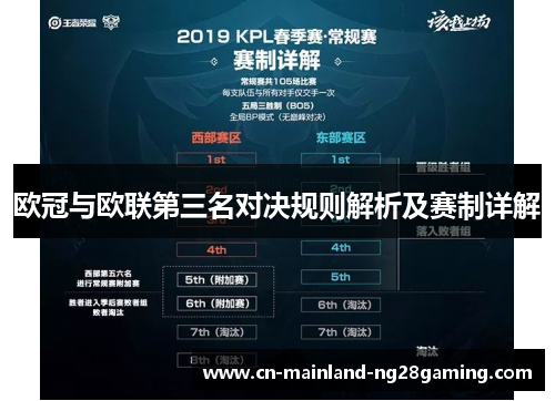 欧冠与欧联第三名对决规则解析及赛制详解