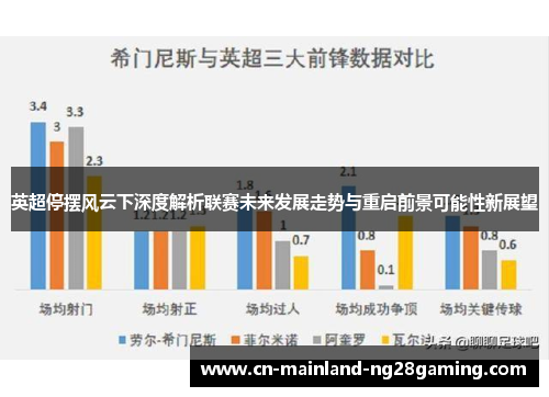 英超停摆风云下深度解析联赛未来发展走势与重启前景可能性新展望