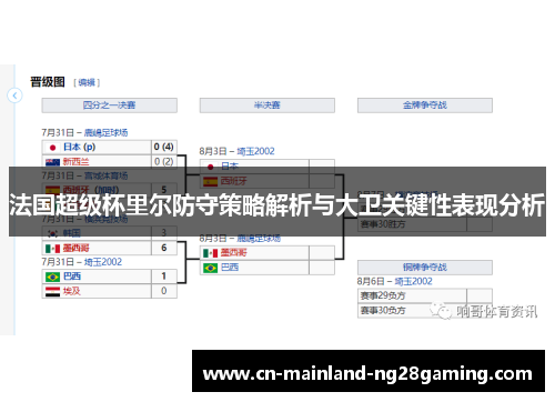 法国超级杯里尔防守策略解析与大卫关键性表现分析