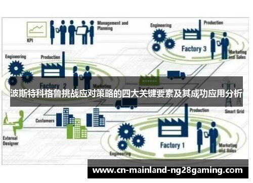 波斯特科格鲁挑战应对策略的四大关键要素及其成功应用分析