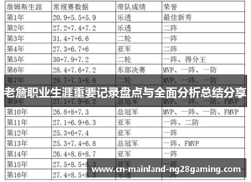 老詹职业生涯重要记录盘点与全面分析总结分享