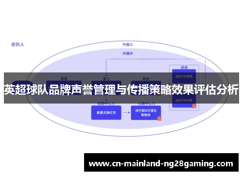英超球队品牌声誉管理与传播策略效果评估分析