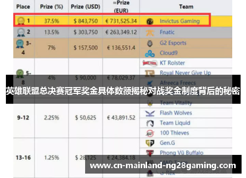 英雄联盟总决赛冠军奖金具体数额揭秘对战奖金制度背后的秘密