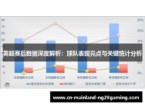 英超赛后数据深度解析：球队表现亮点与关键统计分析